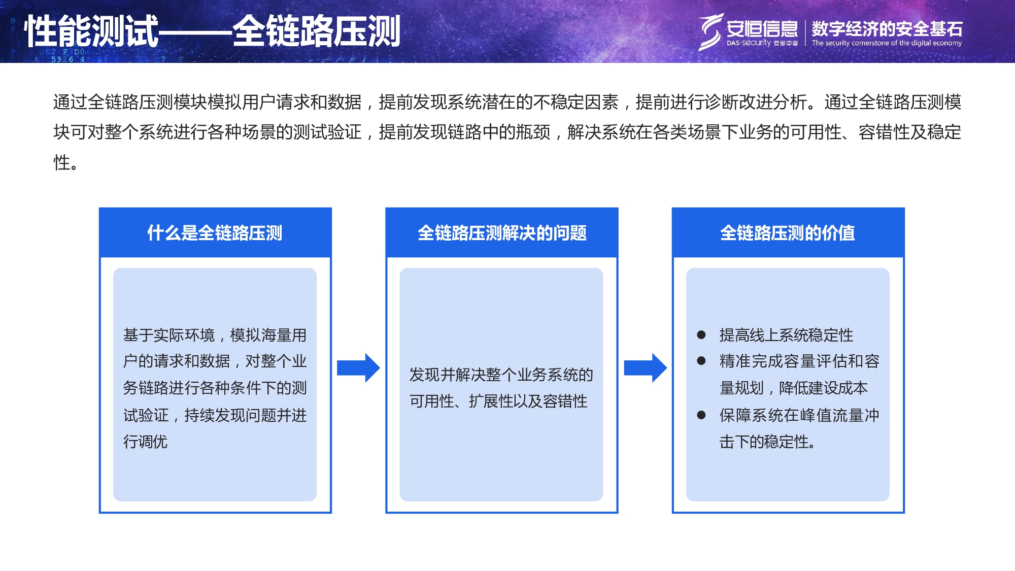 重要民生系统安全保障方案-汇总_page-0009