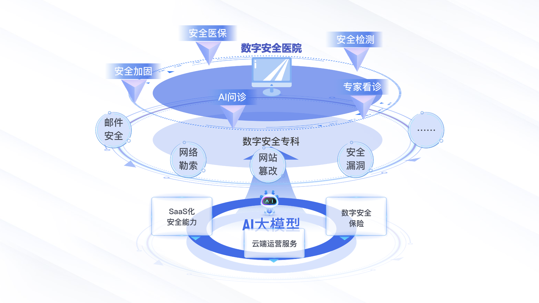 A大夫数字安全医院