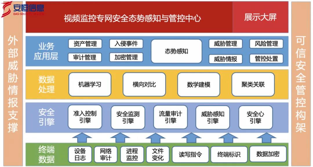 安恒信息的物联网态势感知平台