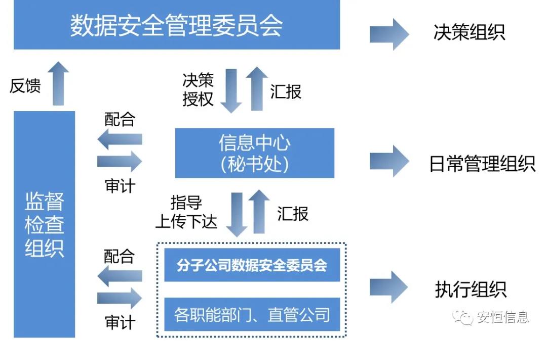 数据安全