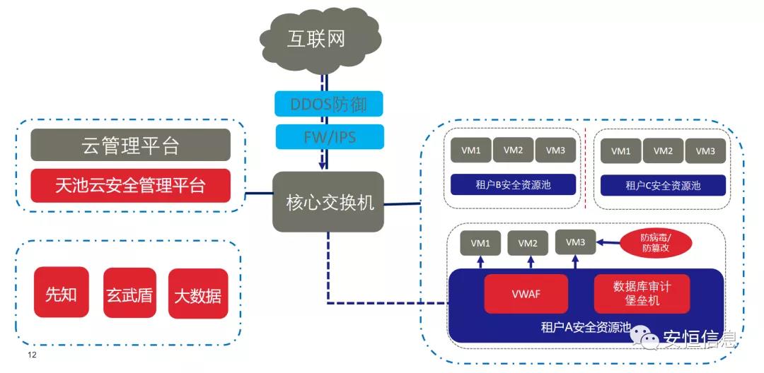拔得头筹的较量！安恒信息斩获“鲲鹏应用创新大赛2020”一等奖